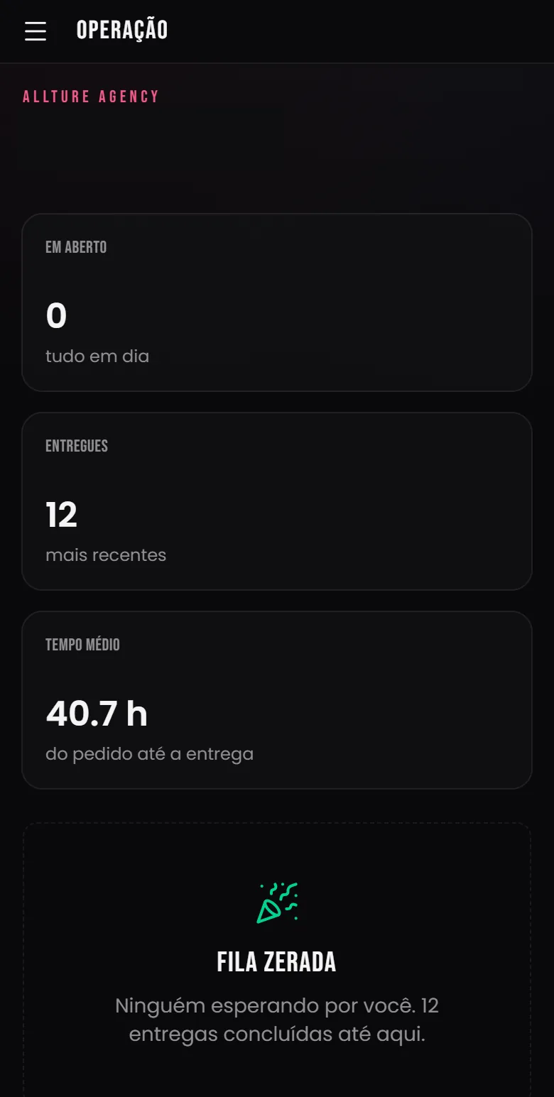 Tela de entregas: pedidos em aberto, entregues, tempo médio do pedido até a entrega e a fila zerada.